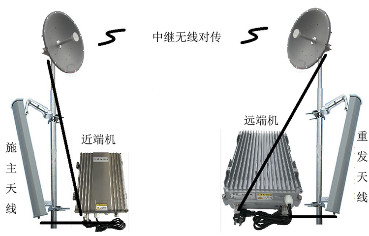 共和智能无线拉远移频中继直放站近端机远端机
